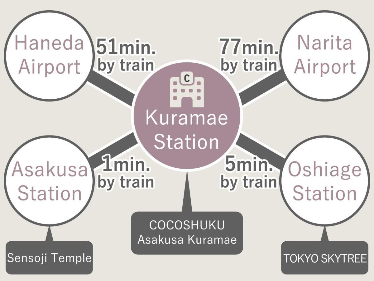 Cocoshuku Asakusa Kuramae Tokyo Ngoại thất bức ảnh